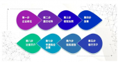 疫情之下,注冊(cè)直播平臺(tái)性質(zhì)的公司該怎么弄？ 